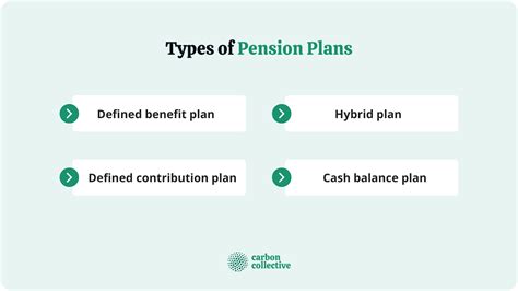 Unit 4 Pensions and retirement planning .